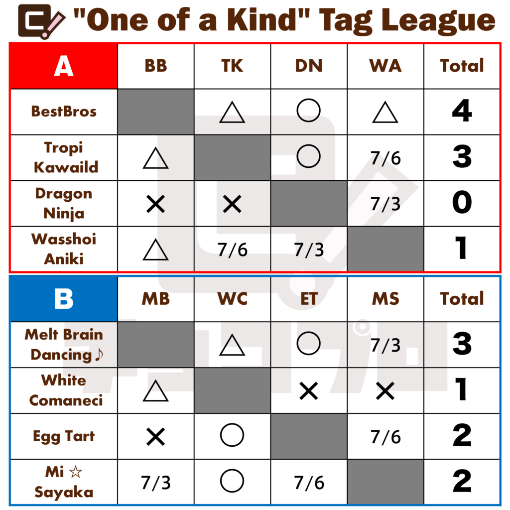 ”One of a Kind” Tag League（ワン・オブ・ア・カインド・タッグリーグ）