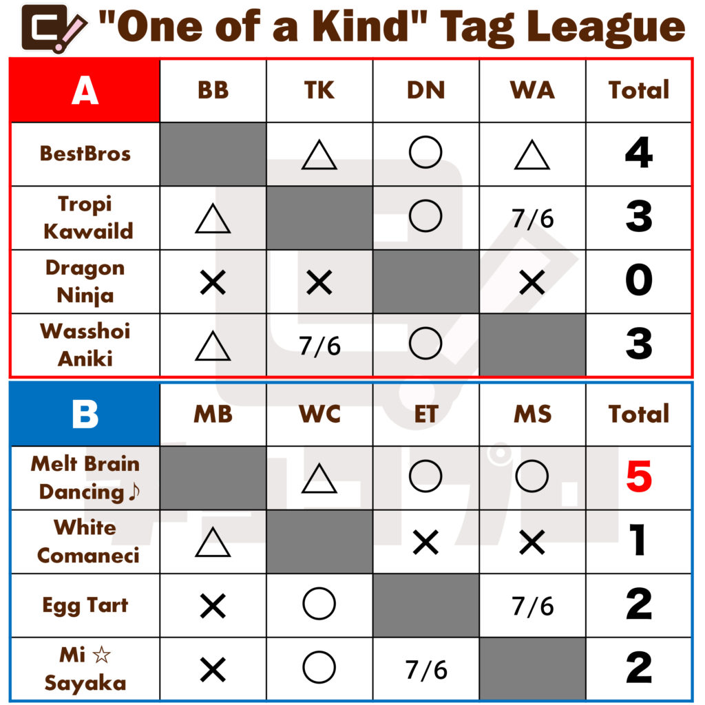 One of a Kind Tag League